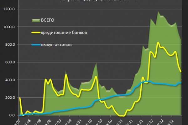 Кракен как войти