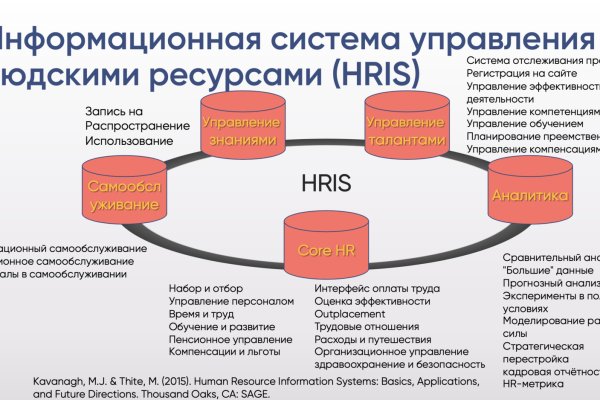 Kraken как найти ссылку