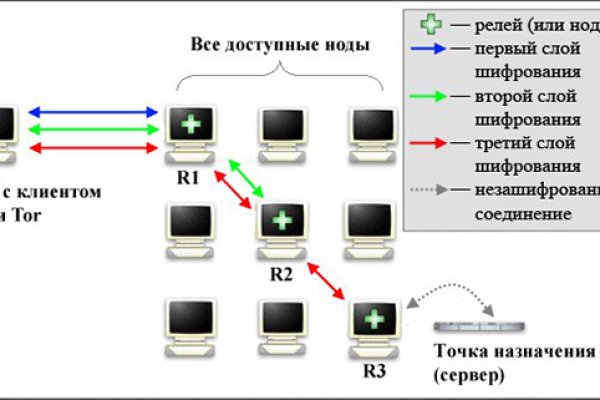 Kraken что это за магазин