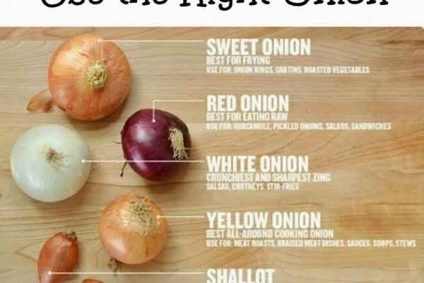 Onion сайт кракен