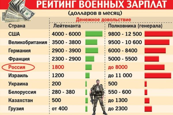 Как зайти на кракен в тор браузере