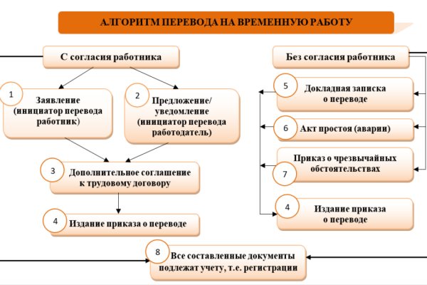 Кракен маркет тор