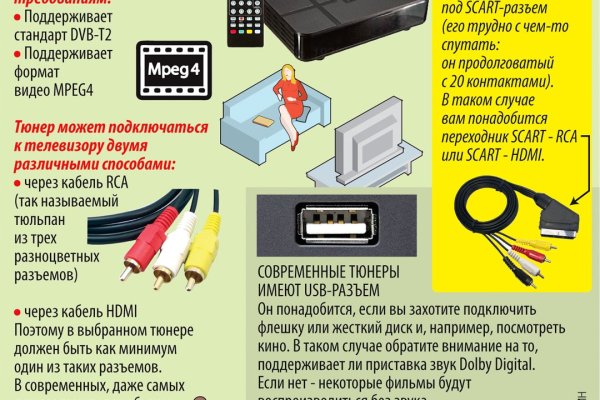 Онлайн магазин наркотиков