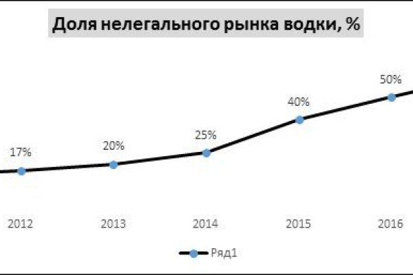 Кракен наркоторговец